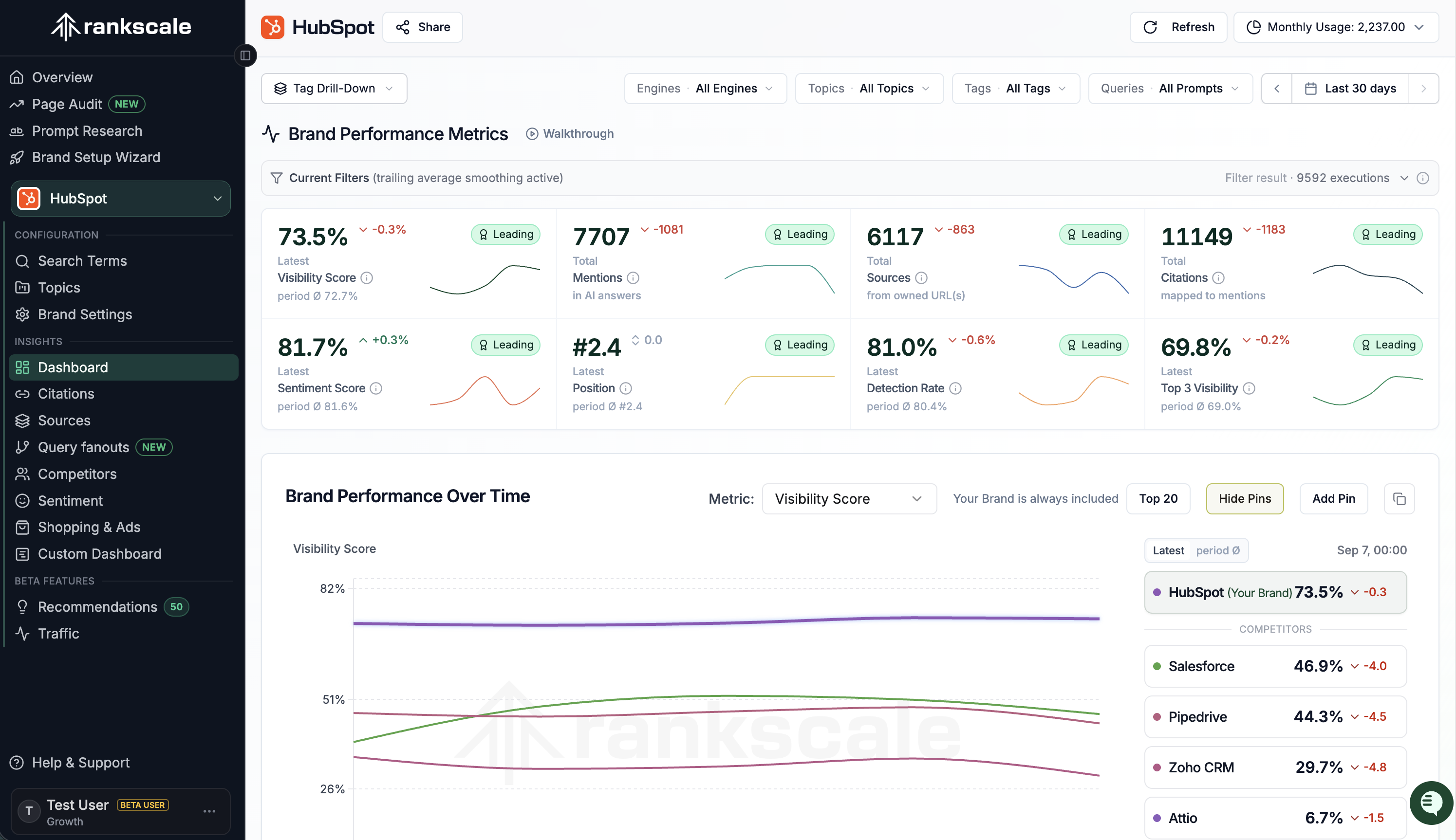 Gemini AI visibility tracker dashboard in Rankscale for Google Gemini brand mentions and citations