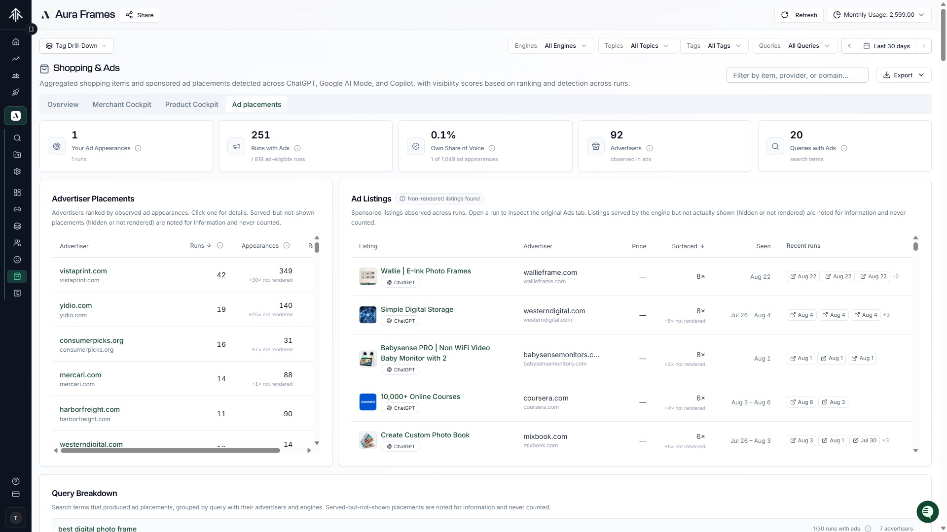 Ad Analytics