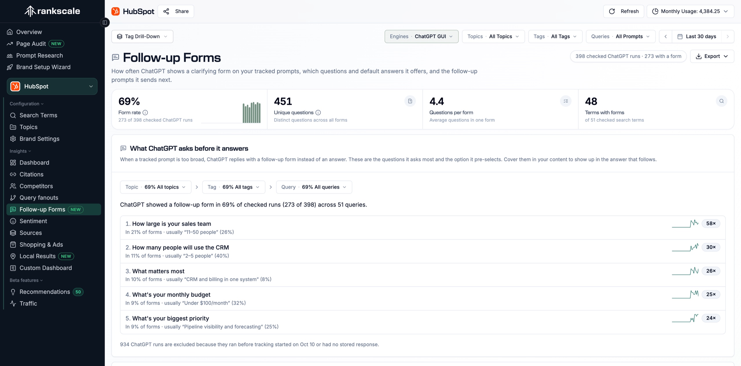 Rankscale ChatGPT Follow-up Forms dashboard with form rate, top clarifying questions, and the answers ChatGPT pre-selects